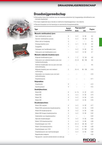 Draadsnijgereedschap - Ridgid