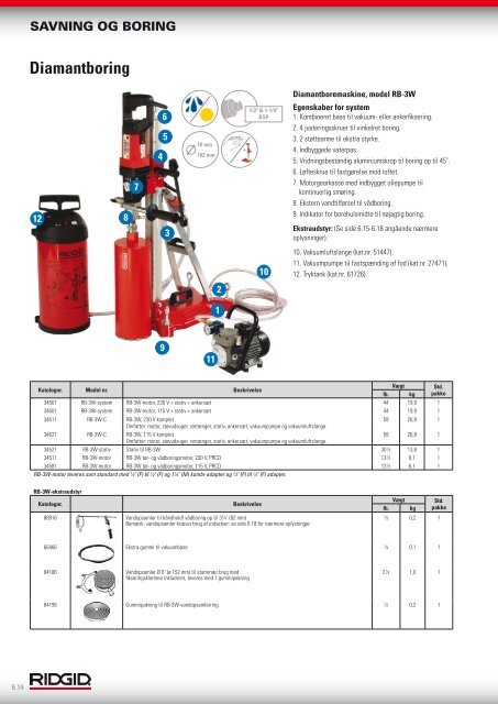 RIDGID.EU/NEW DIN KILDE TIL DE SENESTE ...