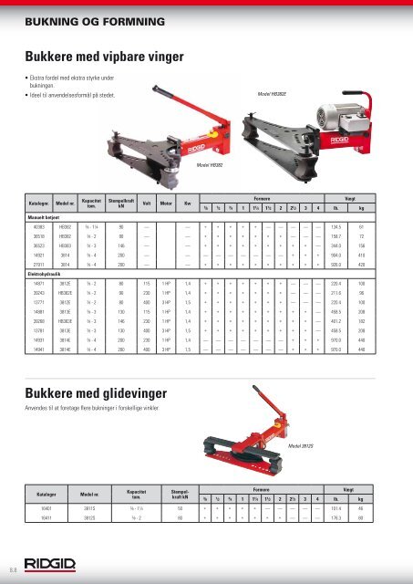 RIDGID.EU/NEW DIN KILDE TIL DE SENESTE ...