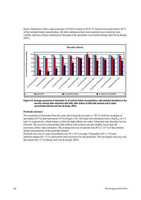 Toxicity measurements in concentrated water samples - Rivm