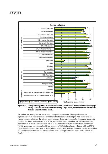 Toxicity measurements in concentrated water samples - Rivm