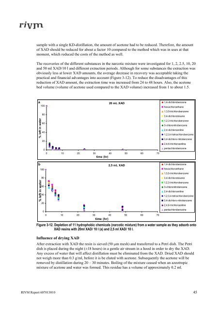 Toxicity measurements in concentrated water samples - Rivm