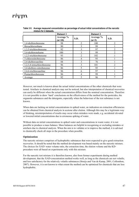 Toxicity measurements in concentrated water samples - Rivm