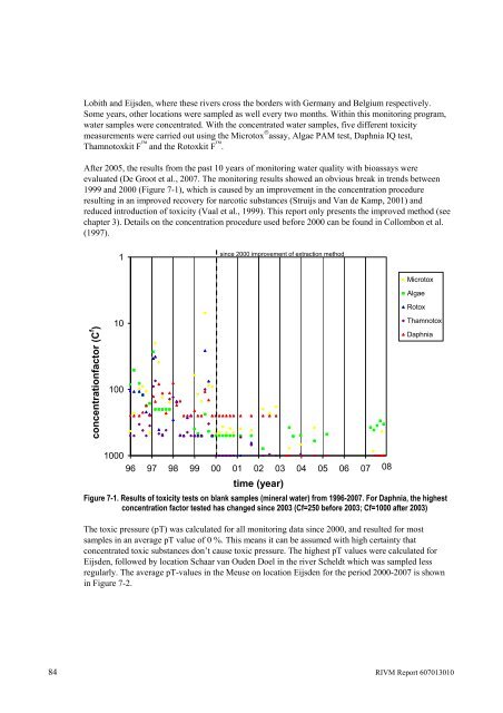 Toxicity measurements in concentrated water samples - Rivm