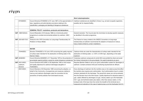 RIVM report 607633001 EU-wide control measures to reduce ...