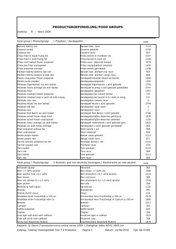 PRODUCTGROEPINDELING/FOOD GROUPS - Rivm