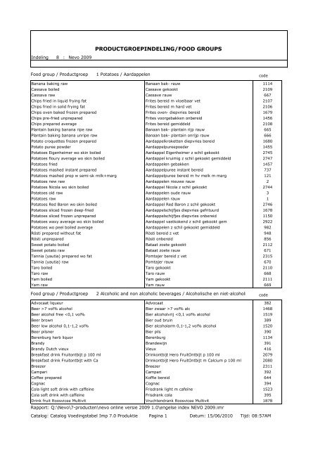 PRODUCTGROEPINDELING/FOOD GROUPS - Rivm