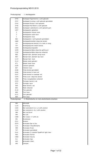 Productgroepindeling NEVO 2010 Productgroep - Rivm