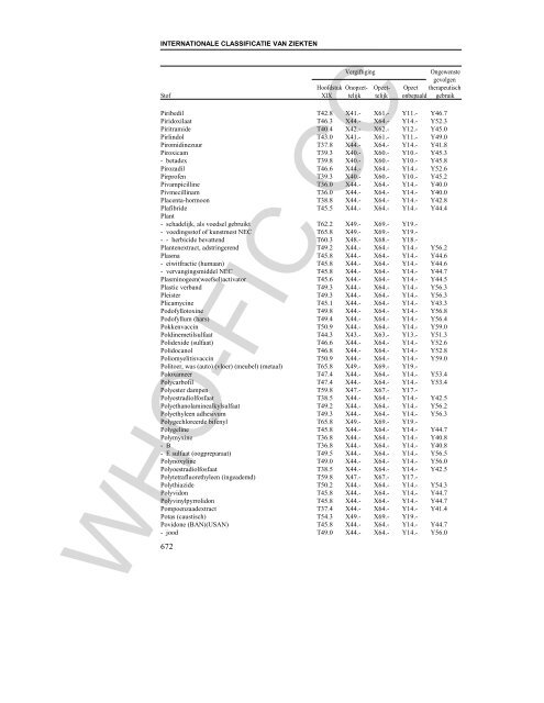 Internationale Statistische Classificatie van Ziekten en met ... - Rivm