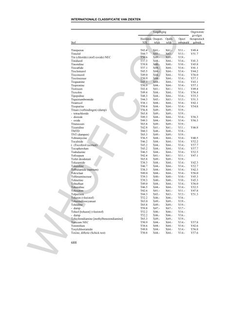 Internationale Statistische Classificatie van Ziekten en met ... - Rivm