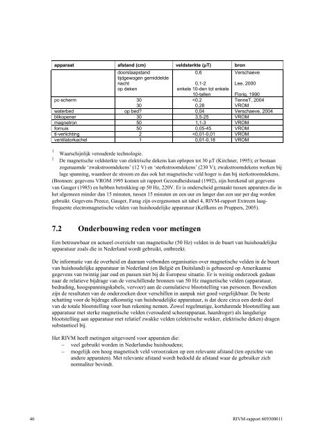 magnetische velden bij verschillende bronnen - Rivm