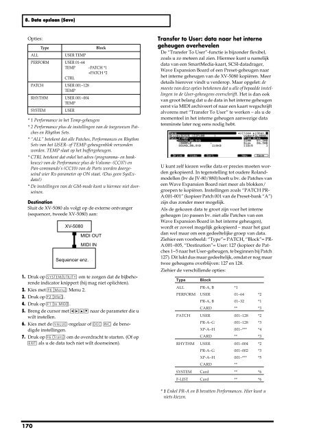 XV-5080 Gebruikers Handleiding - Roland