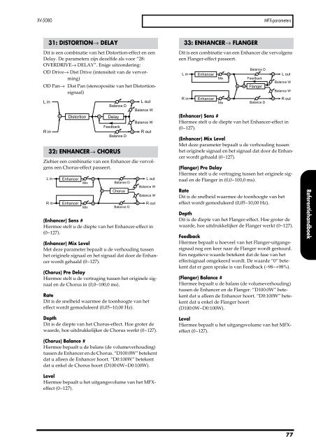 XV-5080 Gebruikers Handleiding - Roland