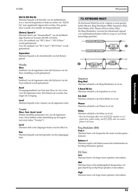 XV-5080 Gebruikers Handleiding - Roland