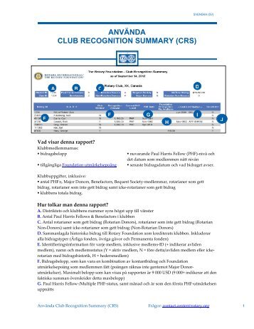 Använda Club Recognition Summary (CRS) (PDF)