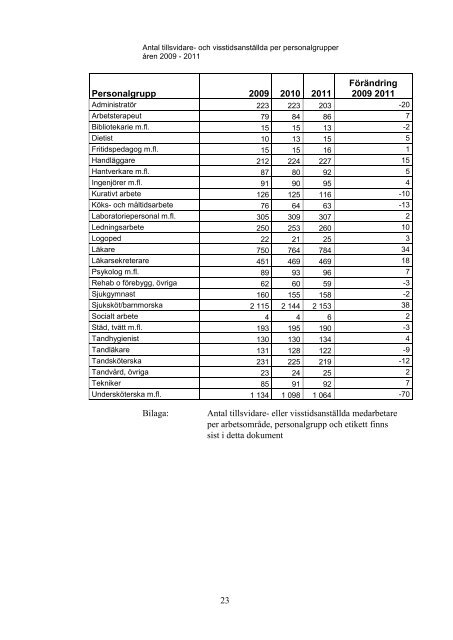 Medarbetare 2011 - Landstinget i Värmland