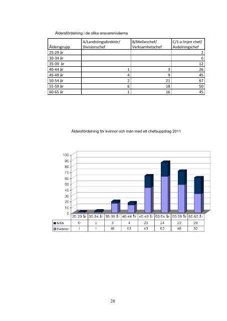 Medarbetare 2011 - Landstinget i Värmland