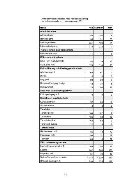 Medarbetare 2011 - Landstinget i Värmland