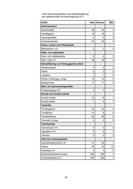 Medarbetare 2011 - Landstinget i Värmland