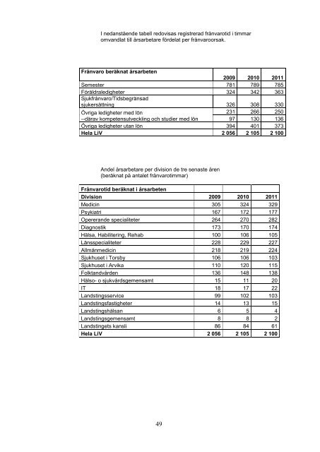 Medarbetare 2011 - Landstinget i Värmland