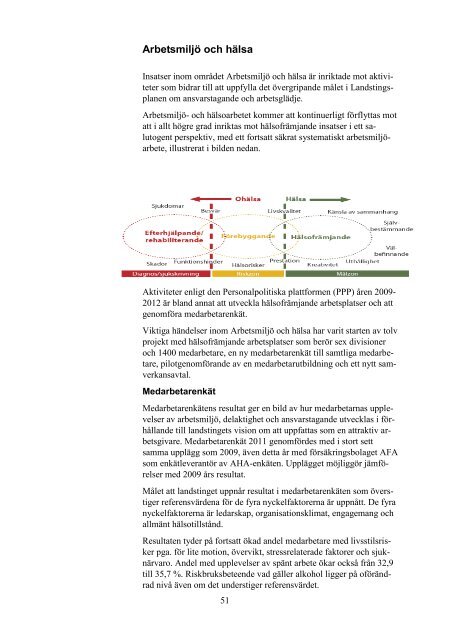 Medarbetare 2011 - Landstinget i Värmland