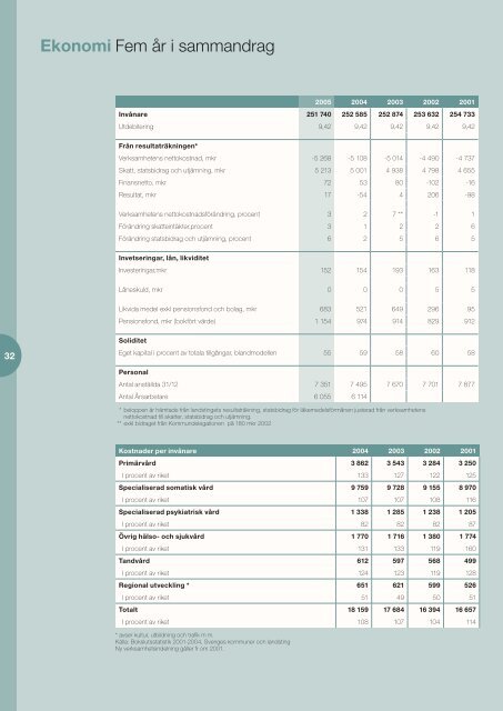 Ekonomi - Norrbottens läns landsting