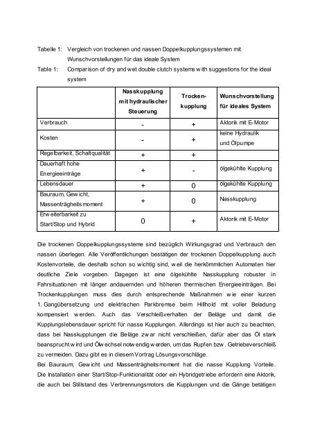 Die Kupplung - das Herz des Doppelkupplungsgetriebes: Fachvortrag