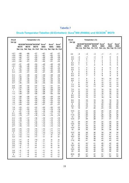 Umstellungsrichtlinien für Kältemittel - Schiessl