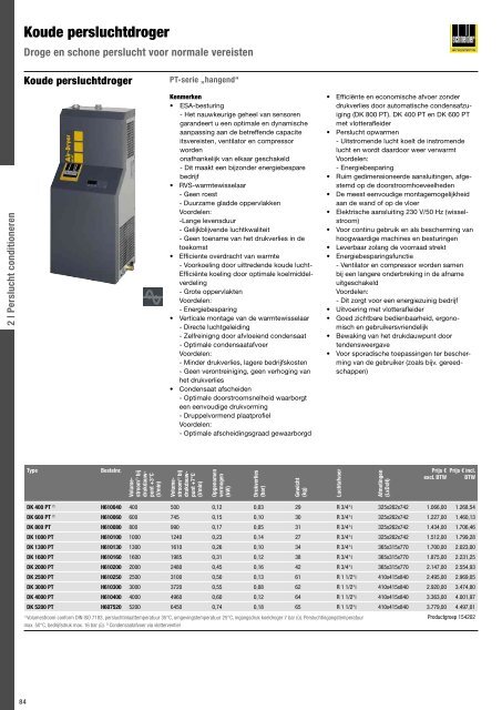 Catalogus 2010 - Schneider-Airsystems