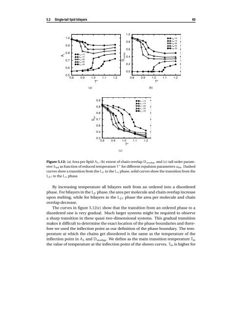 Mesoscopic models of lipid bilayers and bilayers with embedded ...