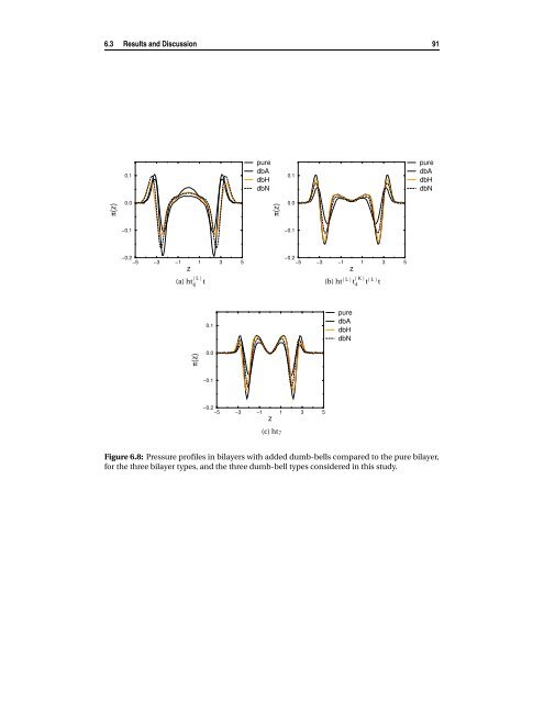 Mesoscopic models of lipid bilayers and bilayers with embedded ...