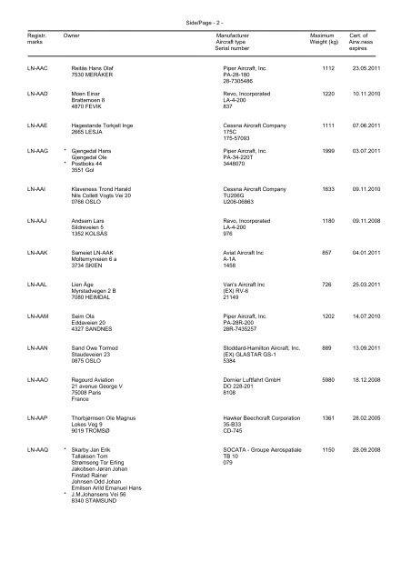 norges luftfartøyregister utdrag av norges luftfartøyregister pr. 31 ...