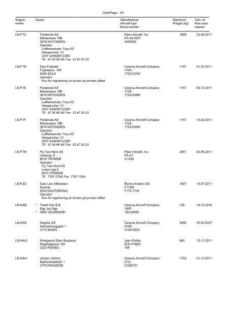 norges luftfartøyregister utdrag av norges luftfartøyregister pr. 31 ...