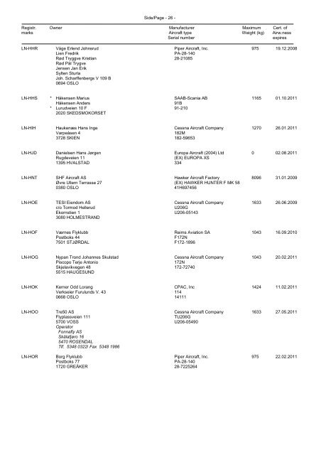 norges luftfartøyregister utdrag av norges luftfartøyregister pr. 31 ...