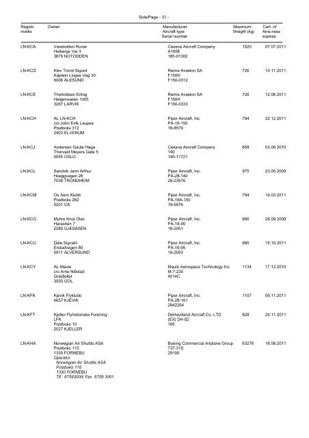 norges luftfartøyregister utdrag av norges luftfartøyregister pr. 31 ...