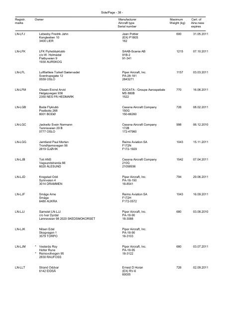 norges luftfartøyregister utdrag av norges luftfartøyregister pr. 31 ...