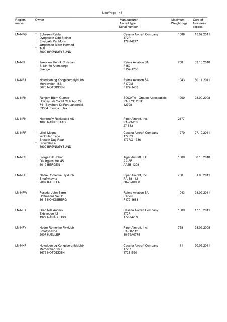 norges luftfartøyregister utdrag av norges luftfartøyregister pr. 31 ...