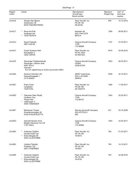 norges luftfartøyregister utdrag av norges luftfartøyregister pr. 31 ...