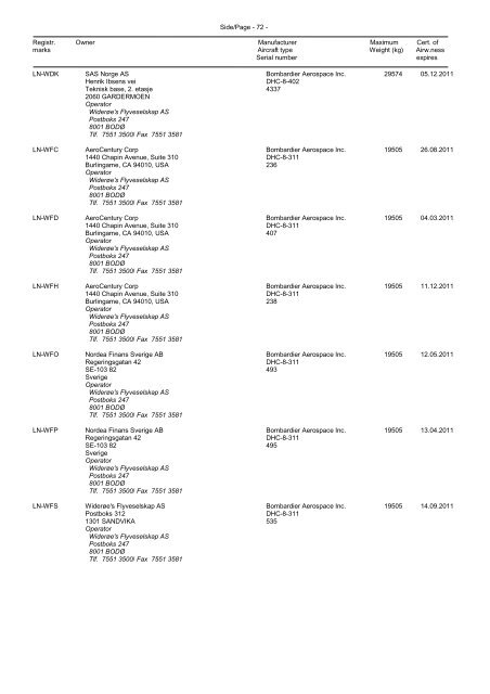 norges luftfartøyregister utdrag av norges luftfartøyregister pr. 31 ...