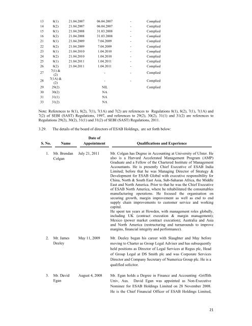 LETTER OF OFFER - Securities and Exchange Board of India