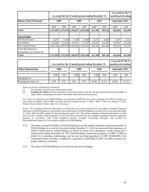 LETTER OF OFFER - Securities and Exchange Board of India