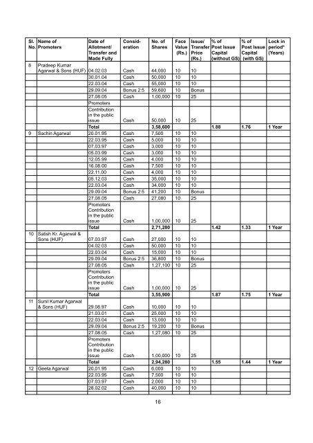 KAMDHENU ISPAT LIMITED - Securities and Exchange Board of India