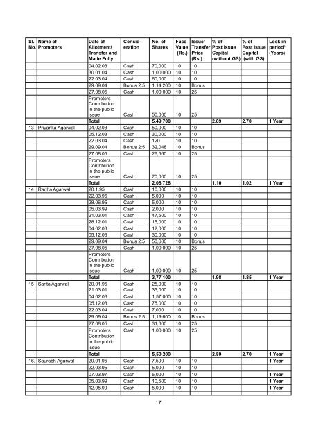 KAMDHENU ISPAT LIMITED - Securities and Exchange Board of India