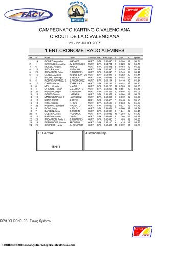 Resultados - Circuit de la Comunitat Valenciana Ricardo Tormo