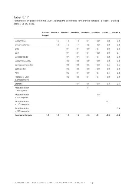 5260 - Lønforskelle.indd - SFI