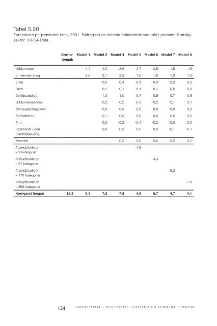 5260 - Lønforskelle.indd - SFI