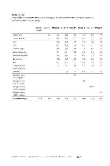 5260 - Lønforskelle.indd - SFI