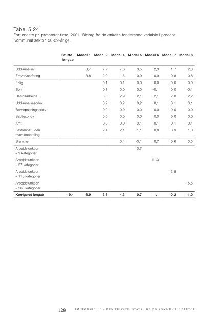 5260 - Lønforskelle.indd - SFI