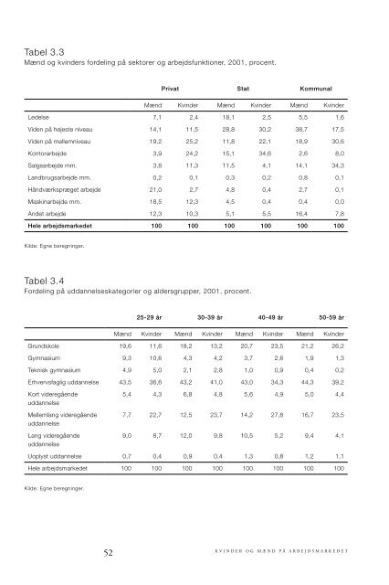 5260 - Lønforskelle.indd - SFI