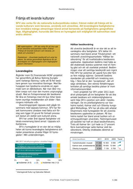 Årsredovisning 2011 - Statens fastighetsverk